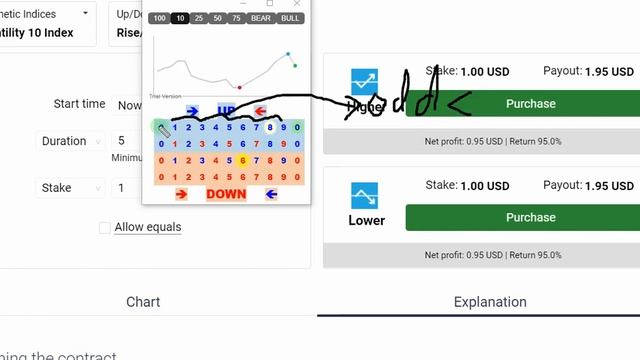 Binary.com Rise Fall instructions for understanding the digit analyzer tool смотреть онлайн