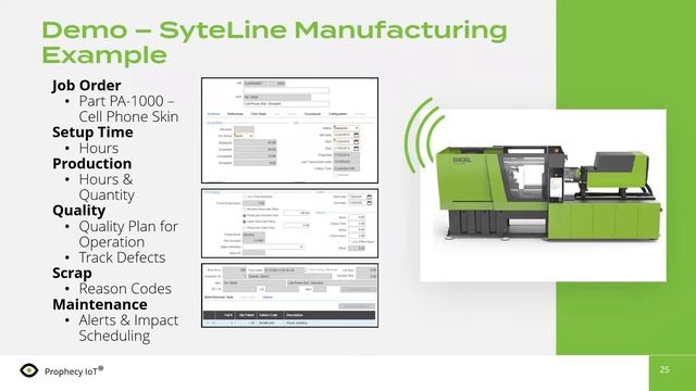 Webinar: Prophecy IoT® - Revolutionize Plastic Manufacturing with IIoT & Industry 4.0 Technology смотреть онлайн