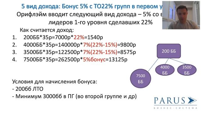 8 видов дохода. Или что скрывается за обложкой каталога? Дмитрий Рублев