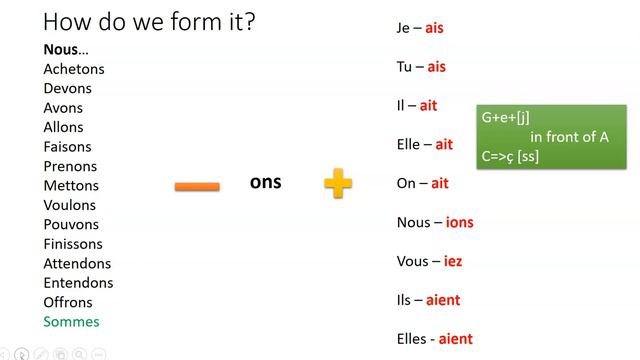 L'imparfait revision смотреть онлайн