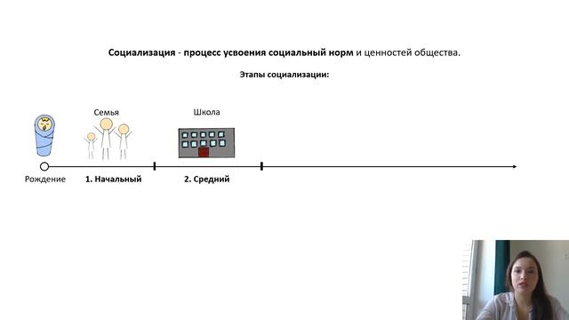 ЕГЭ: этапы социализации смотреть онлайн