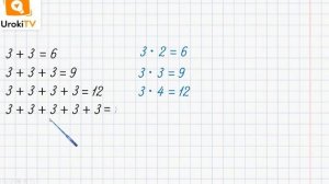 Умножение числа 3  Умножение на 3. Математика 2 класс