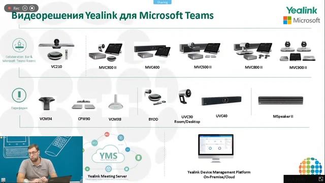 ВКС Yealink. Модельный ряд и новинки смотреть онлайн