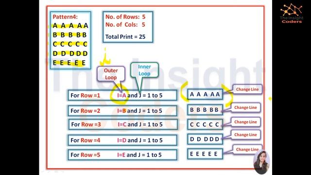 Patterns in C, Python and Java | Pattern 04 | Module 1 | Logic Building | Placement | Interviews смотреть онлайн