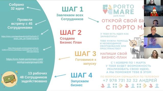 Уникальный кейс Аджайл-трансформации в гостиничном бизнесе смотреть онлайн
