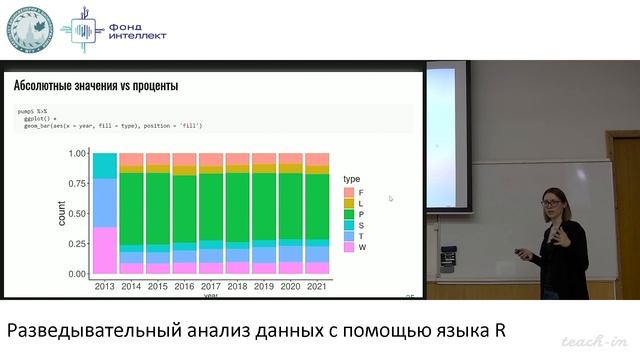 Жарикова А.А. - Разведывательный анализ данных с помощью языка R -8.Tidyverse.Как смотреть на данны смотреть онлайн