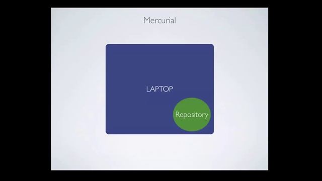 Mercurial Intro.mov смотреть онлайн