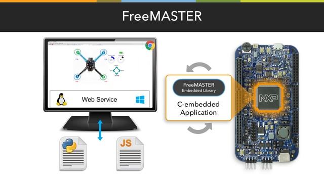 FreeMASTER Debug Monitor and Data Visualization Tool смотреть онлайн