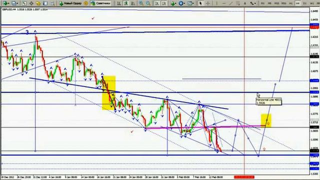 Технический анализ рынка на сегодня 14 02 2013 смотреть онлайн