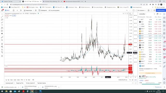 Трейдинг / рубль / нефть / золото / доллар / s&p500 / серебро / евро / eur/usd / газ / Биткоин смотреть онлайн