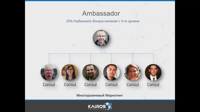 Компания Кайрос Kairos Technology презентация на русском языке!