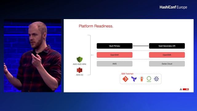 Secrets Management at Swiss Federal Railways (SBB) смотреть онлайн
