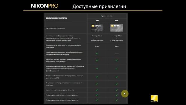 Что такое NPS, CPS, SPS и зачем мы туда вступаем. Это и о Canon, и о Sony смотреть онлайн