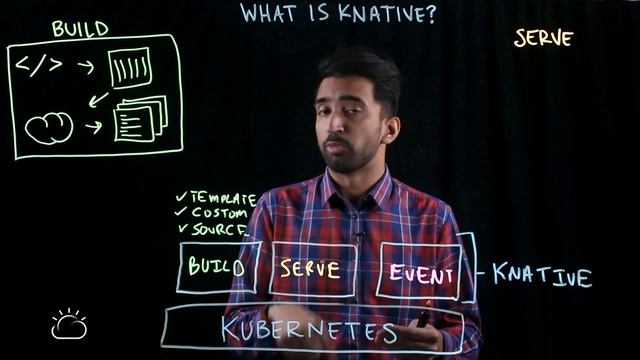 What is Knative? смотреть онлайн