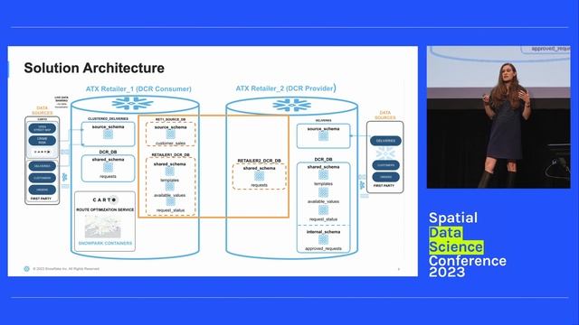 Spatial Data Clean Rooms for Collaborative Logistics Optimization | Susan Devitt, PhD | Snowflake смотреть онлайн