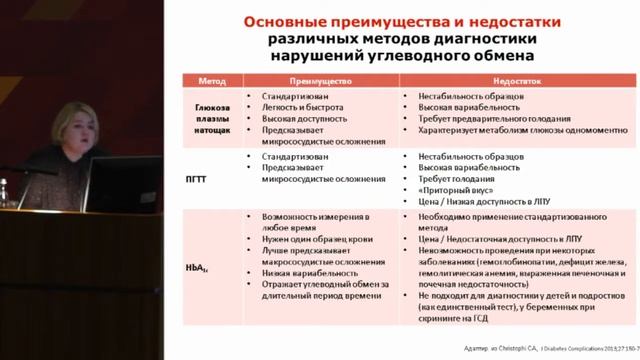 Сухарева О.Ю., Как повысить эффективность терапии метформином? смотреть онлайн