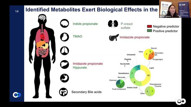 Course: Defining A Healthy Gut Microbiome: Insights from Deeply Phenotyped Cohorts смотреть онлайн