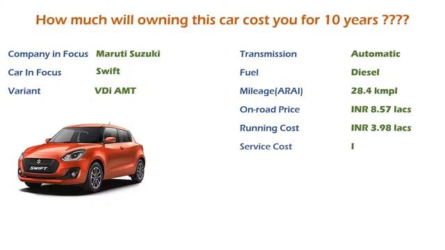 Maruti Suzuki Swift (VDi AMT) Ownership Cost - Price, Service Cost, Insurance (India Car Analysis) смотреть онлайн