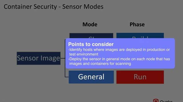 Container Sensor Overview and Deployment смотреть онлайн