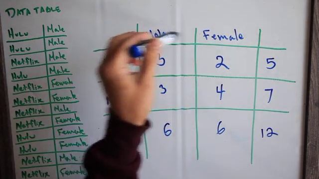 How to create a crosstab with row and column percentages смотреть онлайн