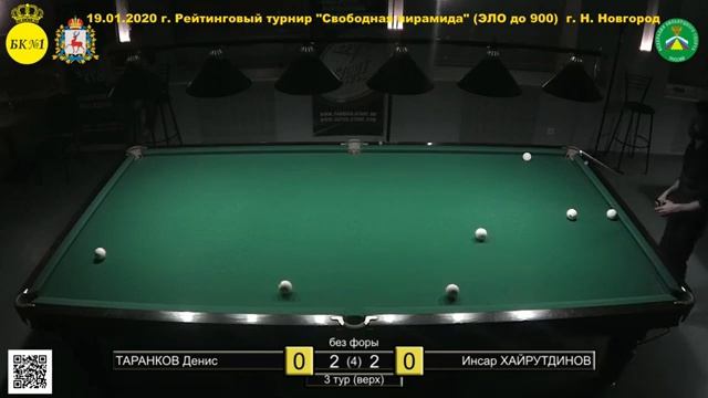Таранков Д. - Хайрутдинов И. Рейтинговый турнир "Свободная пирамида" игроки с рейтингом ЭЛО до 900 смотреть онлайн