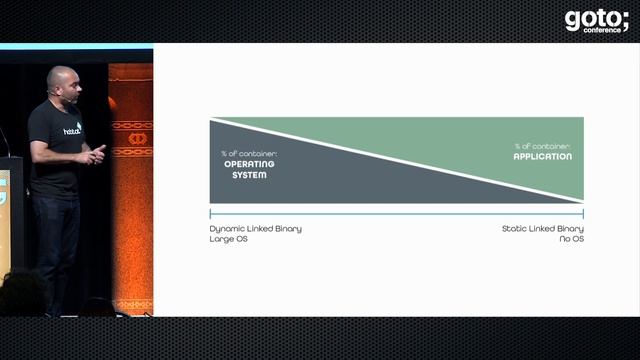 Simplifying Container Management with Habitat • Michael Ducy • GOTO 2017 смотреть онлайн