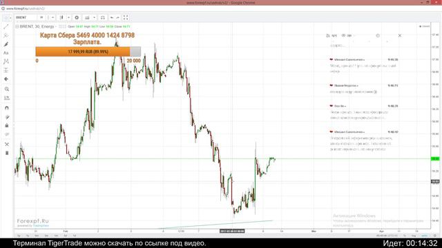 ★1M_Dollars★ Аналитика, Нефть, Рубль. 09.02.17 смотреть онлайн