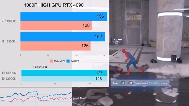 Intel Core I9 14900K Vs I9 13900K Test In 10 Games