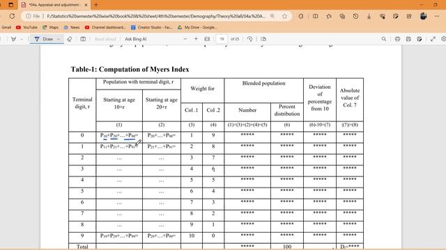 Myers Index Demographic data || How to calculate #Myers-index ? смотреть онлайн