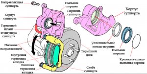 Как самому перебрать тормозной суппорт.