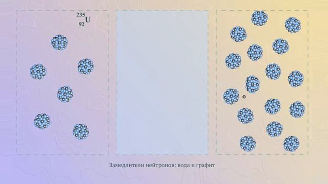 Замедлители нейтронов смотреть онлайн