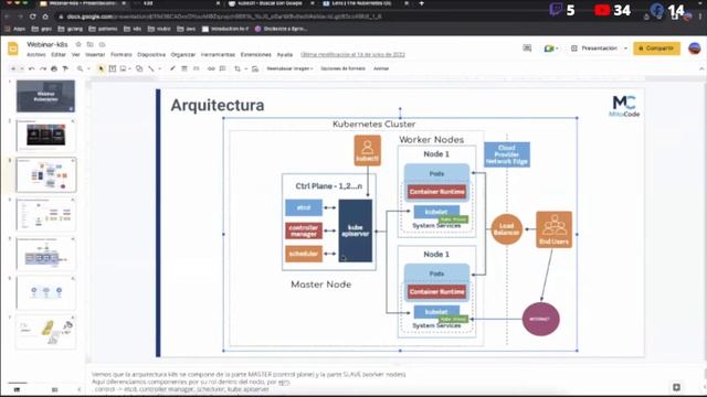 Fundamentos de Kubernetes ? смотреть онлайн