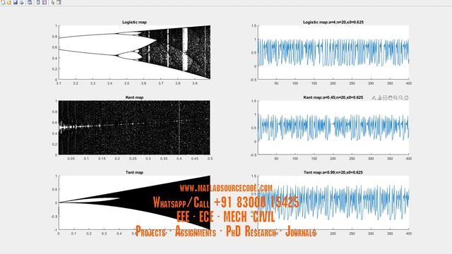 Chaotic signal generation and comparison matlab code -ELECTRICAL ASSIGNMENTS PROJECTS PHD RESEARCH смотреть онлайн