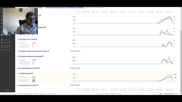 Реклама яндекс директ школа программирования. Python-разработчик. Кейс продвижение яндекс директ смотреть онлайн