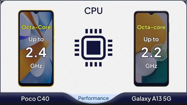 Comparison: Xiaomi Poco C40 vs Samsung Galaxy A13 5G (Leak) | Mobile Nerd смотреть онлайн