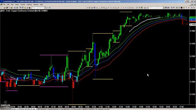 Futures: Intraday Trend Breaks to Longer-Term Trend Follow. смотреть онлайн