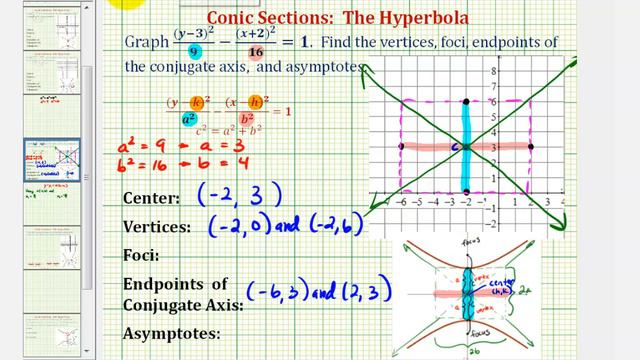Ex 4: Conic Section - Graph a Hyperbola with Center NOT at the Origin (Vertical) смотреть онлайн