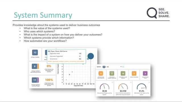 LINQ Insights | Overview of Instant Insights смотреть онлайн