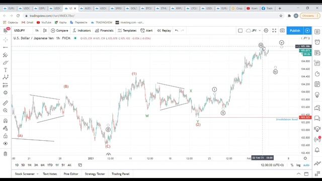 Волновой разбор Рынков Форекс, Нефти, Золота, S&P500 и Биткоина! 3 Февраля смотреть онлайн