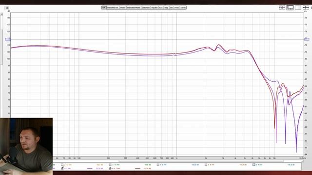 Почему АЧХ у наушников разные? Делаем замеры Tin Audio T4 смотреть онлайн