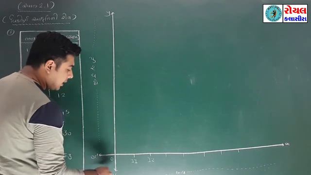 STD-12|STAT|CH-2 -2.1 PART-1| NIMESH SIR | ROYAL CLASSES смотреть онлайн