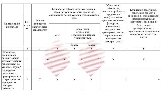 ФСС – таблица 5: как правильно заполнить в 2020 году | Анна Данькова #зарплата360 смотреть онлайн