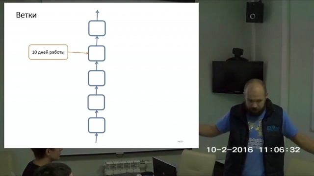 Основы систем контроля версий смотреть онлайн