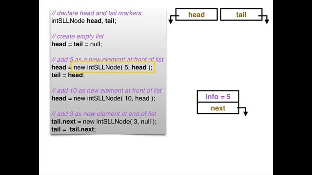 Basics of Singly-Linked Lists in Java смотреть онлайн