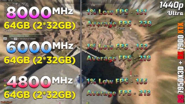 8000MHz vs 6000MHz vs 4800MHz | Does RAM Speed Really Matter? | Ryzen 9 7950X3D + RX 7900 XTX смотреть онлайн