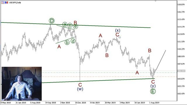 Волновой анализ основных валютных пар на 20 августа смотреть онлайн