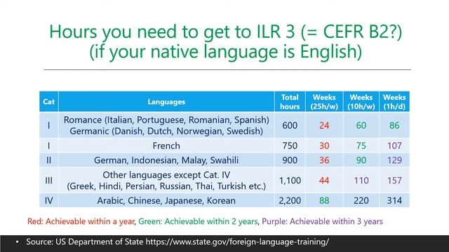How to learn a language: for Social and Solidarity Economy activists смотреть онлайн