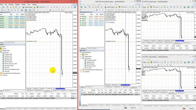 Изменение объема капитальных расходов в частном секторе AUD-USD 27,02,2014