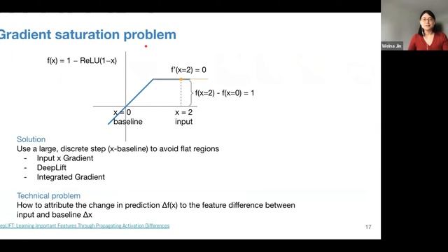 Post-hoc explainable AI algorithms review смотреть онлайн