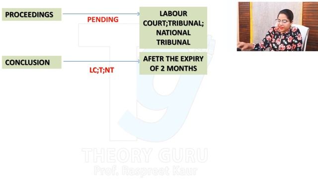 STRIKES & LOCK-OUTS #INDUSTRIAL DISPUTE ACT 1947#PART 10 смотреть онлайн
